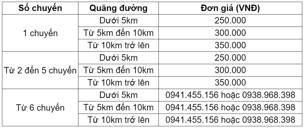 Bảng giá thuê xe ba gác quận 1 TPHCM